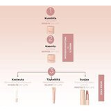 PROTECT MY LIPS 122- sävytetty suojaava huulivoide SPF50+ 